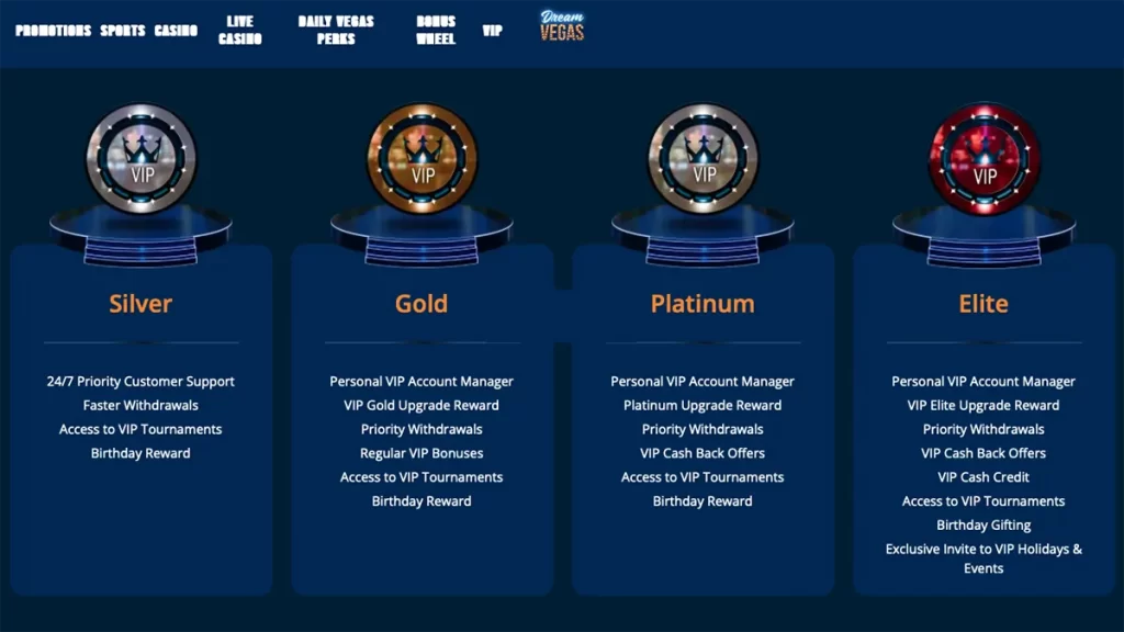 Dream Vegas Casino VIP Program